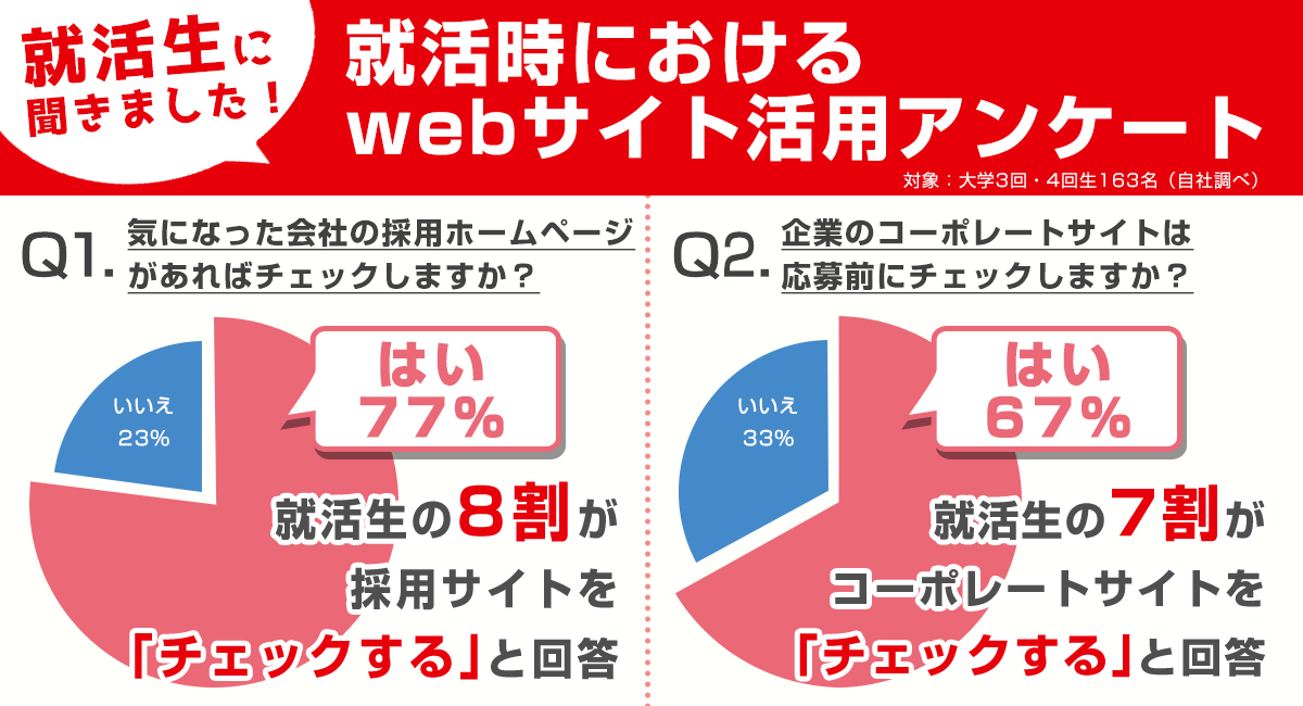 就活時におけるwebサイト活用アンケート